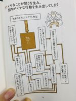 怒りの地図
