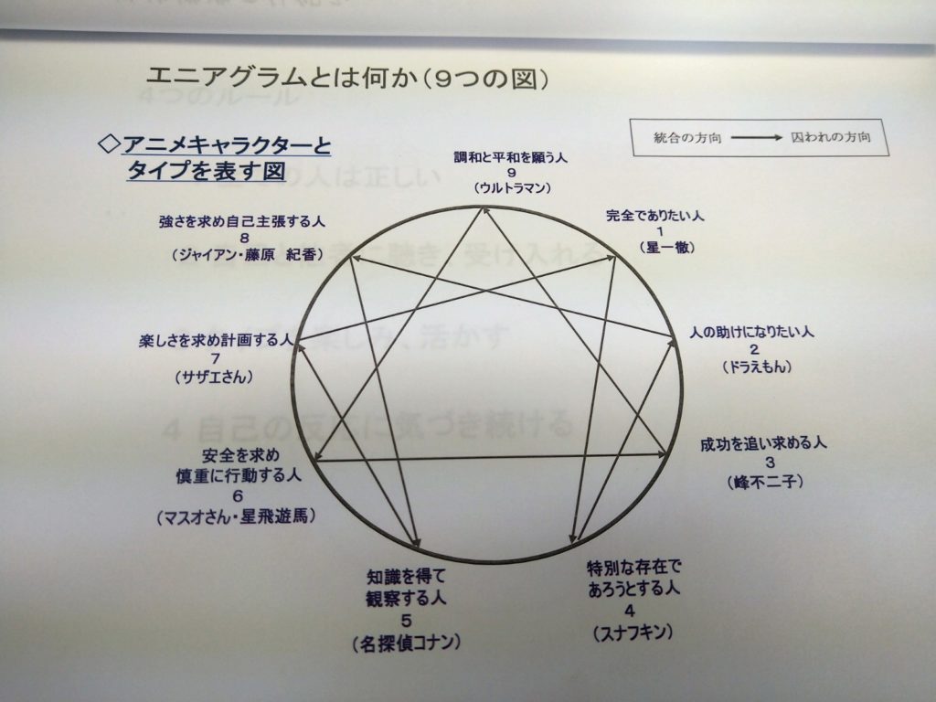 フィンで学習できる資格のご紹介 コミュニケーションリーダー2級養成講座 福岡の就労移行支援事業所フィン大橋 フィン大橋北 フィン藤崎